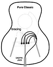 K&amp;K Pure Classic for Nylon String Guitars - Dave’s Woodstock Music